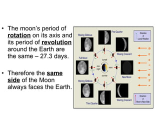 The moon’s period of  rotation  on its axis and its period of  revolution  around the Earth are the same – 27.3 days. Therefore the  same side  of the Moon always faces the Earth. 