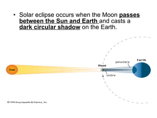 Solar eclipse occurs when the Moon  passes between the Sun and Earth  and casts a  dark circular shadow  on the Earth. 