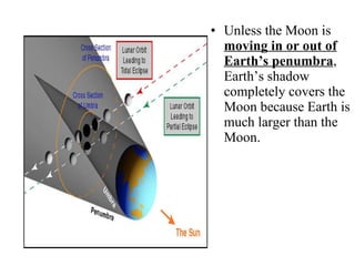 Unless the Moon is  moving in or out of Earth’s penumbra , Earth’s shadow completely covers the Moon because Earth is much larger than the Moon. 