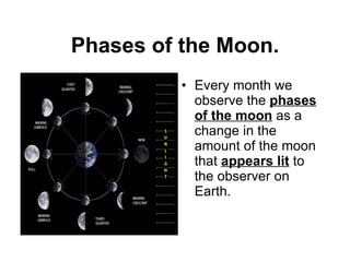 Phases of the Moon. Every month we observe the  phases of the moon  as a change in the amount of the moon that  appears lit  to the observer on Earth. 