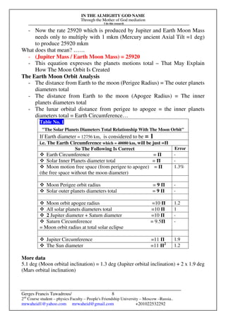 IN THE ALMIGHTY GOD NAME
Through the Mother of God mediation
I do this research
Gerges Francis Tawadrous/
2nd
Course student – physics Faculty – People's Friendship University – Moscow –Russia..
mrwaheid1@yahoo.com mrwaheid@gmail.com +201022532292
8
- Now the rate 25920 which is produced by Jupiter and Earth Moon Mass
needs only to multiply with 1 mkm (Mercury ancient Axial Tilt =1 deg)
to produce 25920 mkm
What does that mean? ……
- (Jupiter Mass / Earth Moon Mass) = 25920
- This equation expresses the planets motions total – That May Explain
How The Moon Orbit Is Created
The Earth Moon Orbit Analysis
- The distance from Earth to the moon (Perigee Radius) = The outer planets
diameters total
- The distance from Earth to the moon (Apogee Radius) = The inner
planets diameters total
- The lunar orbital distance from perigee to apogee = the inner planets
diameters total = Earth Circumference…
Table No. 1
"The Solar Planets Diameters Total Relationship With The Moon Orbit"
If Earth diameter = 12756 km, is considered to be = 1
i.e. The Earth Circumference which = 40080 km, will be just =Π
So The Following Is Correct Error
Earth Circumference = Π -
Solar Inner Planets diameter total = Π -
Moon motion free space (from perigee to apogee) = Π
(the free space without the moon diameter)
1.3%
Moon Perigee orbit radius = 9 Π -
Solar outer planets diameters total = 9 Π -
Moon orbit apogee radius =10 Π 1.2
All solar planets diameters total =10 Π 1
2 Jupiter diameter + Saturn diameter =10 Π -
Saturn Circumference = 9.5Π
= Moon orbit radius at total solar eclipse
-
Jupiter Circumference =11 Π 1.9
The Sun diameter =11 Π2
1.2
More data
5.1 deg (Moon orbital inclination) = 1.3 deg (Jupiter orbital inclination) + 2 x 1.9 deg
(Mars orbital inclination)
 