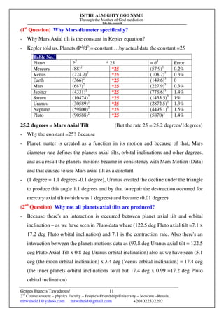 IN THE ALMIGHTY GOD NAME
Through the Mother of God mediation
I do this research
Gerges Francis Tawadrous/
2nd
Course student – physics Faculty – People's Friendship University – Moscow –Russia..
mrwaheid1@yahoo.com mrwaheid@gmail.com +201022532292
11
(1st
Question) Why Mars diameter specifically?
- Why Mars Axial tilt is the constant in Kepler equation?
- Kepler told us, Planets (P2
/d3
)= constant …by actual data the constant =25
Table No.1
Planet P2
* 25 = d3
Error
Mercury (88)2
*25 (57.9)3
0.2%
Venus (224.7)2
*25 (108.2)3
0.3%
Earth (366)2
*25 (149.6)3
0
Mars (687)2
*25 (227.9)3
0.3%
Jupiter (4331)2
*25 (778.6)3
1.4%
Saturn (10474)2
*25 (1433.5)3
1%
Uranus (30589)2
*25 (2872.5)3
1.3%
Neptune (59800)2
*25 (4495.1)3
1.5%
Pluto (90588)2
*25 (5870)3
1.4%
25.2 degrees = Mars Axial Tilt (But the rate 25 = 25.2 degrees/1degrees)
- Why the constant =25? Because
- Planet matter is created as a function in its motion and because of that, Mars
diameter rate defines the planets axial tilts, orbital inclinations and other degrees,
and as a result the planets motions became in consistency with Mars Motion (Data)
and that caused to use Mars axial tilt as a constant
- (1 degree = 1.1 degrees -0.1 degree), Uranus created the decline under the triangle
to produce this angle 1.1 degrees and by that to repair the destruction occurred for
mercury axial tilt (which was 1 degrees) and became (0.01 degree).
(2nd
Question) Why not all planets axial tilts are produced?
- Because there's an interaction is occurred between planet axial tilt and orbital
inclination – as we have seen in Pluto data where (122.5 deg Pluto axial tilt =7.1 x
17.2 deg Pluto orbital inclination) and 7.1 is the contraction rate. Also there's an
interaction between the planets motions data as (97.8 deg Uranus axial tilt = 122.5
deg Pluto Axial Tilt x 0.8 deg Uranus orbital inclination) also as we have seen (5.1
deg (the moon orbital inclination) x 3.4 deg (Venus orbital inclination) = 17.4 deg
(the inner planets orbital inclinations total but 17.4 deg x 0.99 =17.2 deg Pluto
orbital inclination)
 
