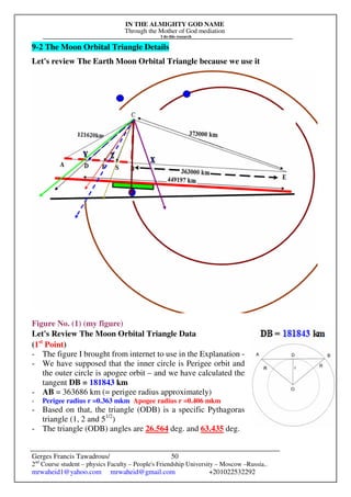 IN THE ALMIGHTY GOD NAME
Through the Mother of God mediation
I do this research
Gerges Francis Tawadrous/
2nd
Course student – physics Faculty – People's Friendship University – Moscow –Russia..
mrwaheid1@yahoo.com mrwaheid@gmail.com +201022532292
50
9-2 The Moon Orbital Triangle Details
Let's review The Earth Moon Orbital Triangle because we use it
Figure No. (1) (my figure)
Let's Review The Moon Orbital Triangle Data
(1st
Point)
- The figure I brought from internet to use in the Explanation -
- We have supposed that the inner circle is Perigee orbit and
the outer circle is apogee orbit – and we have calculated the
tangent DB = 181843 km
- AB = 363686 km (= perigee radius approximately)
- Perigee radius r =0.363 mkm Apogee radius r =0.406 mkm
- Based on that, the triangle (ODB) is a specific Pythagoras
triangle (1, 2 and 51/2
)
- The triangle (ODB) angles are 26.564 deg. and 63.435 deg.
 