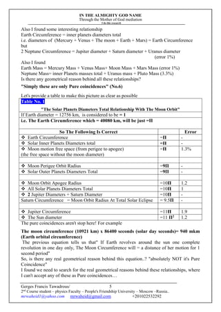 IN THE ALMIGHTY GOD NAME
Through the Mother of God mediation
I do this research
Gerges Francis Tawadrous/
2nd
Course student – physics Faculty – People's Friendship University – Moscow –Russia..
mrwaheid1@yahoo.com mrwaheid@gmail.com +201022532292
5
Also I found some interesting relationship
Earth Circumference = inner planets diameters total
i.e. diameters of (Mercury + Venus + The moon + Earth + Mars) = Earth Circumference
but
2 Neptune Circumference = Jupiter diameter + Saturn diameter + Uranus diameter
(error 1%)
Also I found
Earth Mass = Mercury Mass + Venus Mass+ Moon Mass + Mars Mass (error 1%)
Neptune Mass= inner Planets masses total + Uranus mass + Pluto Mass (3.3%)
Is there any geometrical reason behind all these relationships?
"Simply these are only Pure coincidences" (No.6)
Let's provide a table to make this picture as clear as possible
Table No. 1
"The Solar Planets Diameters Total Relationship With The Moon Orbit"
If Earth diameter = 12756 km, is considered to be = 1
i.e. The Earth Circumference which = 40080 km, will be just =Π
So The Following Is Correct Error
 Earth Circumference =Π -
 Solar Inner Planets Diameters total =Π -
 Moon motion free space (from perigee to apogee)
(the free space without the moon diameter)
=Π 1.3%
 Moon Perigee Orbit Radius =9Π -
 Solar Outer Planets Diameters Total =9Π -
 Moon Orbit Apogee Radius =10Π 1.2
 All Solar Planets Diameters Total =10Π 1
 2 Jupiter Diameters + Saturn Diameter =10Π -
Saturn Circumference = Moon Orbit Radius At Total Solar Eclipse = 9.5Π -
 Jupiter Circumference =11Π 1.9
 The Sun diameter =11 Π2
1.2
The pure coincidences aren't stop here! For example
The moon circumference (10921 km) x 86400 seconds (solar day seconds)= 940 mkm
(Earth orbital circumference)
The previous equation tells us that" If Earth revolves around the sun one complete
revolution in one day only, The Moon Circumference will = a distance of her motion for 1
second period"
So, is there any real geometrical reason behind this equation..? "absolutely NOT it's Pure
Coincidence"
I found we need to search for the real geometrical reasons behind these relationships, where
I can't accept any of these as Pure coincidences…
 