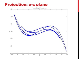 Projection: x-z plane
 