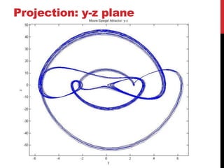 Projection: y-z plane
 