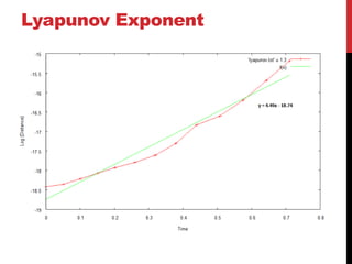 Lyapunov Exponent
 