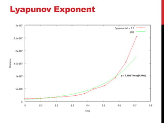 Lyapunov Exponent
 