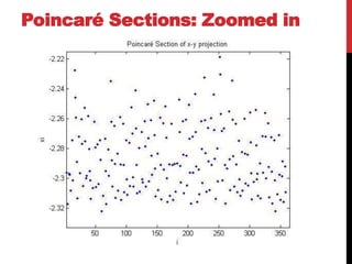 Poincaré Sections: Zoomed in
 