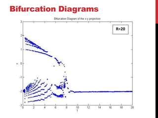 Bifurcation Diagrams

                       R=20
 