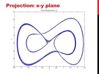 Projection: x-y plane
 