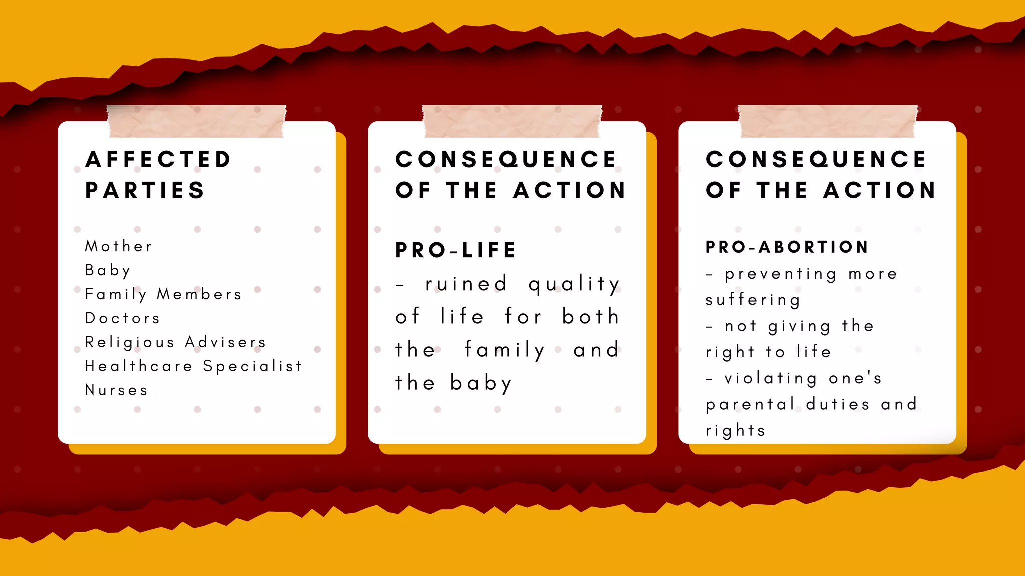 C O N S E Q U E N C E
O F T H E A C T I O N
P R O - L I F E
- r u i n e d q u a l i t y
o f l i f e f o r b o t h
t h e f a m i l y a n d
t h e b a b y
C O N S E Q U E N C E
O F T H E A C T I O N
P R O - A B O R T I O N
- p r e v e n t i n g m o r e
s u f f e r i n g
- n o t g i v i n g t h e
r i g h t t o l i f e
- v i o l a t i n g o n e ' s
p a r e n t a l d u t i e s a n d
r i g h t s
A F F E C T E D
P A R T I E S
M o t h e r
B a b y
F a m i l y M e m b e r s
D o c t o r s
R e l i g i o u s A d v i s e r s
H e a l t h c a r e S p e c i a l i s t
N u r s e s
 