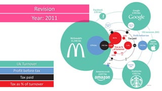 UK citizen
What this companies have in common?
 