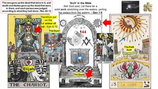 'Arch' in the Bible
And God said, Let there be a
solid arch stretching over the waters, parting
the waters from the waters. - Gen 1:6
Elijah
The sea gave up the dead thatwere in it, and
death and Hades gave up the dead that were
in them,and each personwas judged
according to whatthey had done.-Rev 20:13
The Dead
17/09/23
144
The Door!
The Path
Exit!
Therefore put
on the
full armor of
God - Eph 6:10
 
