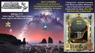 1 Kings 8:18 - And the Lord said
unto David my father, Whereas it
was in thine heart to build an
house unto my name, thou didst
well that it was in thine heart.​
Matthew 17:11
Jesus replied, "Elijah does indeed
come, and he will restore all things."
'Arch' in the Bible
And God said, Let there be a
solid arch stretching over the waters,
parting the waters from the waters. -
Gen 1:6
MIND-
Door!
 