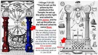 1 Kings 7:21-22:
"Then he set up the
pillars by the
vestibuleof the
Temple; he set up
the pillar on the right
and called its
name Jachin, and he
set up the pillar on
the left and called its
name Boaz.
For seven days you shall
offer an offering made by
fire to the LORD. On the
eighth day you shall have
a holy convocation, and
you shall offer an offering
made by fire to the LORD.
It is a sacred
assembly, and you shall
do no customary work on
it.- Lev 23:36
Anchor
 