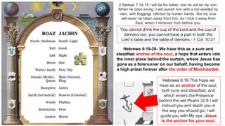 2 Samuel 7:14-15 I will be his father, and he will be my son.
When he does wrong, I will punish him with a rod wielded by
men, with floggings inflicted by human hands. But my love
will never be taken away from him, as I took it away from
Saul, whom I removed from before you.
You cannot drink the cup of the Lord and the cup of
demons too; you cannot have a part in both the
Lord’s table and the table of demons.- 1 Cor 10:21
Hebrews 6:19 This hope we
have as an anchor of the soul,
both sure and steadfast, and
which enters the Presence
behind the veil Psalm 32:8 I will
instruct you and teach you in
the way you should go; I will
guide you with My eye. Jesus
is the anchor for your soul.
Hebrews 6:19-20- We have this as a sure and
steadfast anchor of the soul, a hope that enters into
the inner place behind the curtain, where Jesus has
gone as a forerunner on our behalf, having become
a high priest forever after the order of Melchizedek.
 