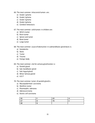 15
63. Kaposi’s sarcoma is caused by:
a) HIV
b) Herpes simplex type 1
c) Herpes simplex type 2
d) Cytomegalovirus
e) N.O.T
64. Spina bifida most commonly occurs at:
a) Cervical spine
b) Thoracic spine
c) Lumbar spine
d) Sacral spine
e) Cervico lumbar region
65. Meningitis are most commonly caused by:
a) Bacterial infection
b) Viral infection
c) Fungal infection
d) Tuberculosis
e) A.O.T
61 B 64 C
62 A 65 A
63 E
66. The most common intracranial tumors are:
a) Grade 1 glioma
b) Grade 2 glioma
c) Grade 3 glioma
d) Grade 4 glioma
e) Cerebral metastasis
67. The most common solid tumors in children are:
a) Wilm’s tumor
b) Brain tumor
c) Spinal cord tumor
d) Bone tumor
e) Lungs tumor
 