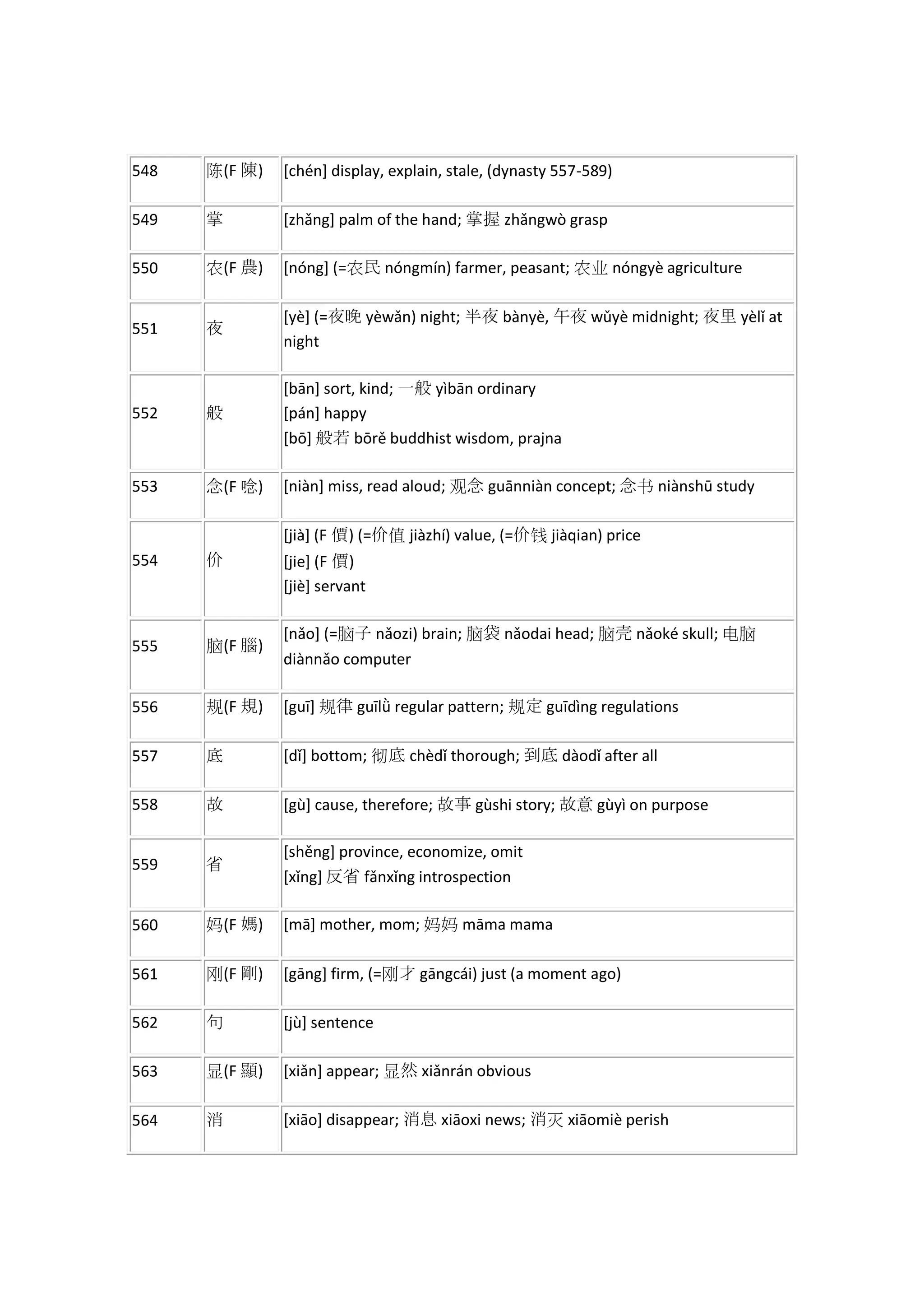 the-most-common-chinese-characters-in-order-of-frequency-pdf