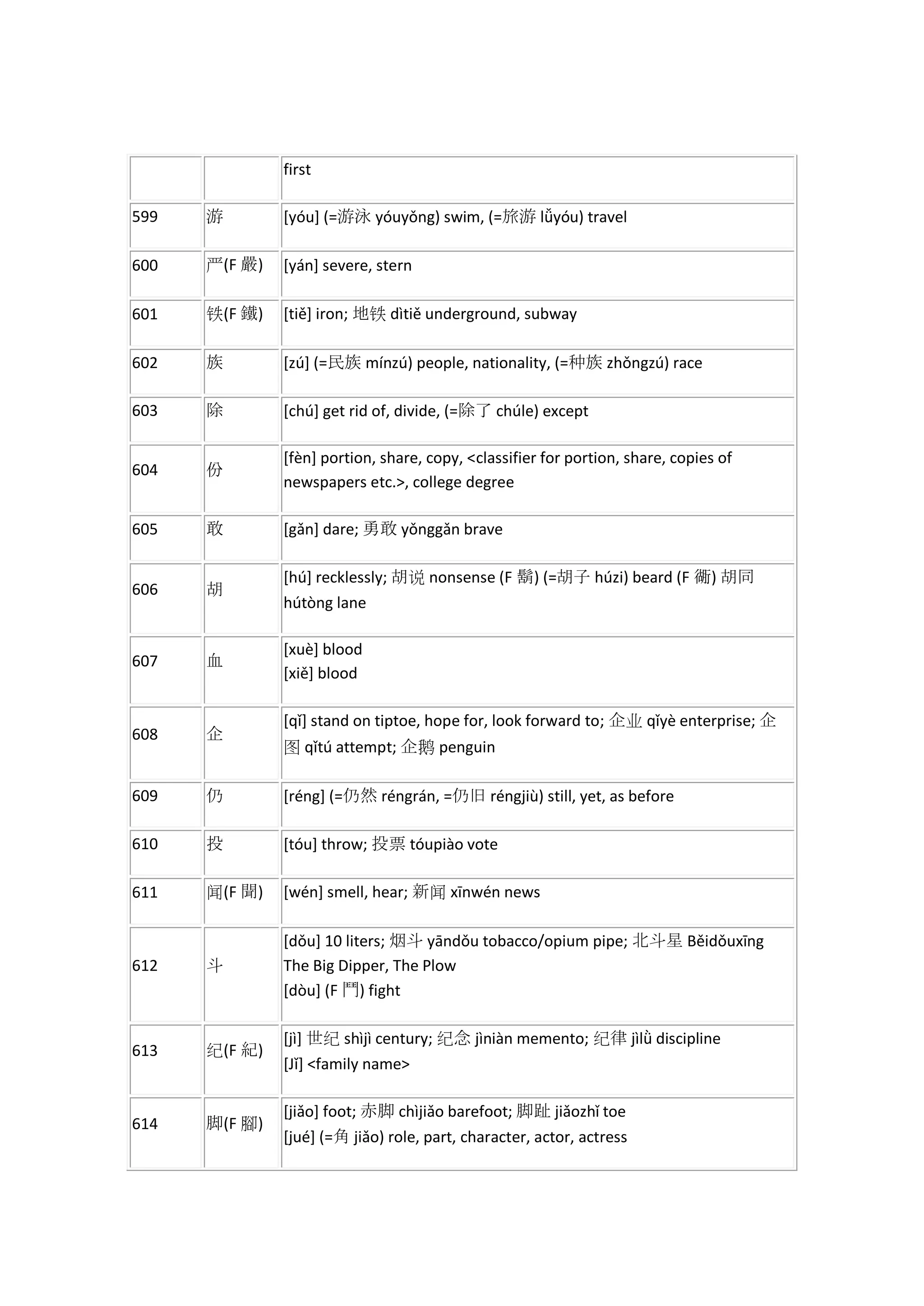 the-most-common-chinese-characters-in-order-of-frequency-pdf