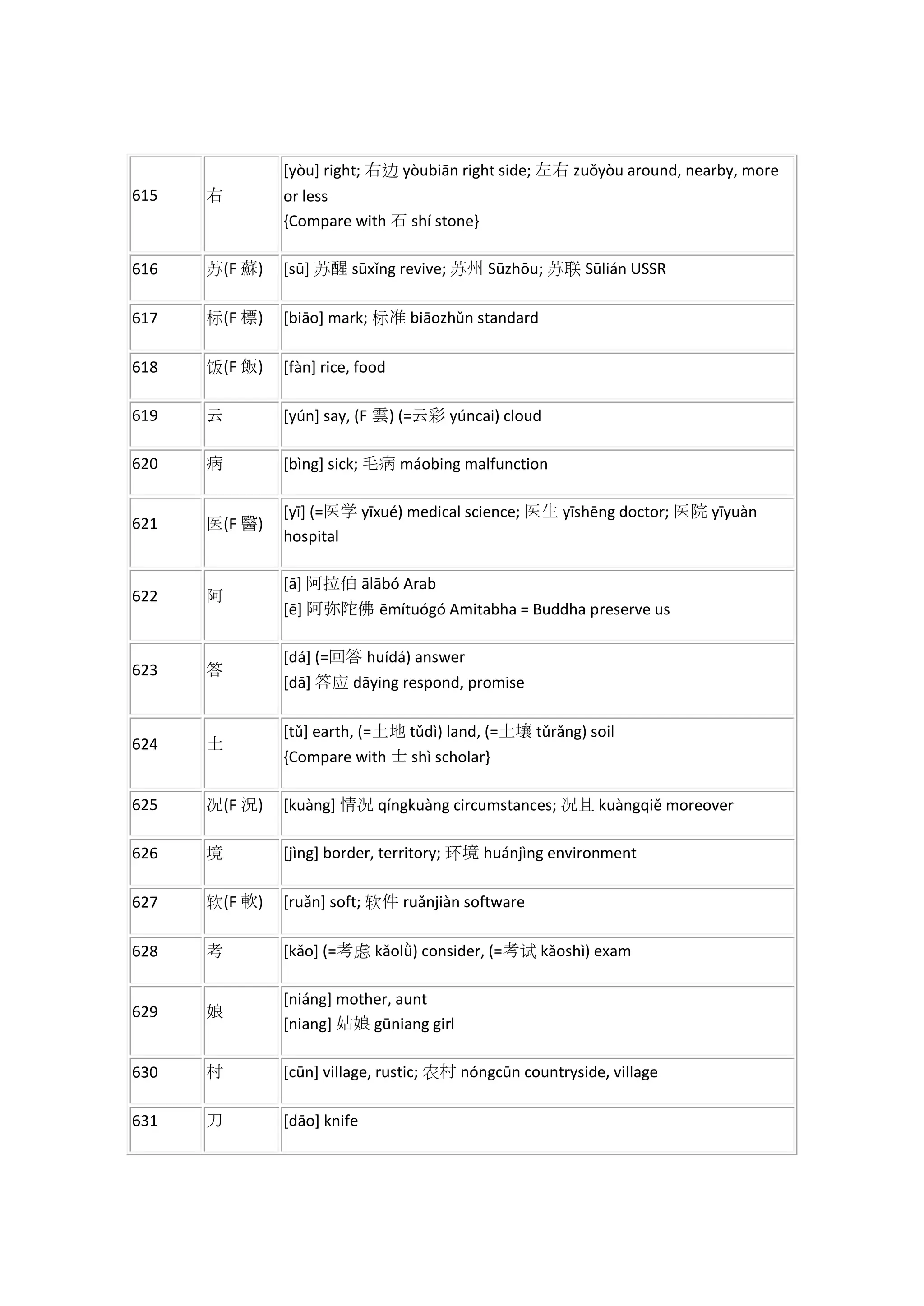 the-most-common-chinese-characters-in-order-of-frequency-pdf