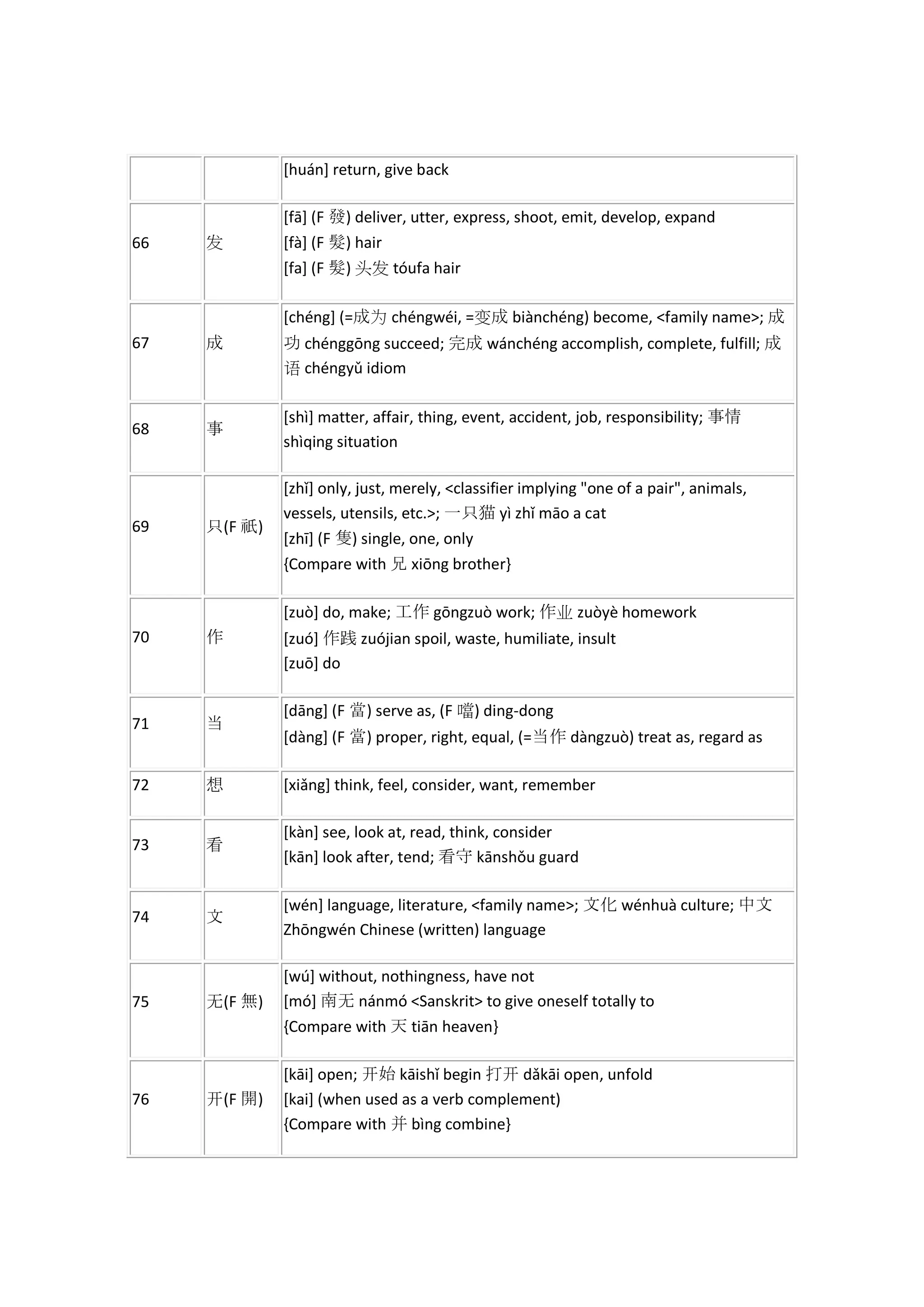 the-most-common-chinese-characters-in-order-of-frequency-pdf