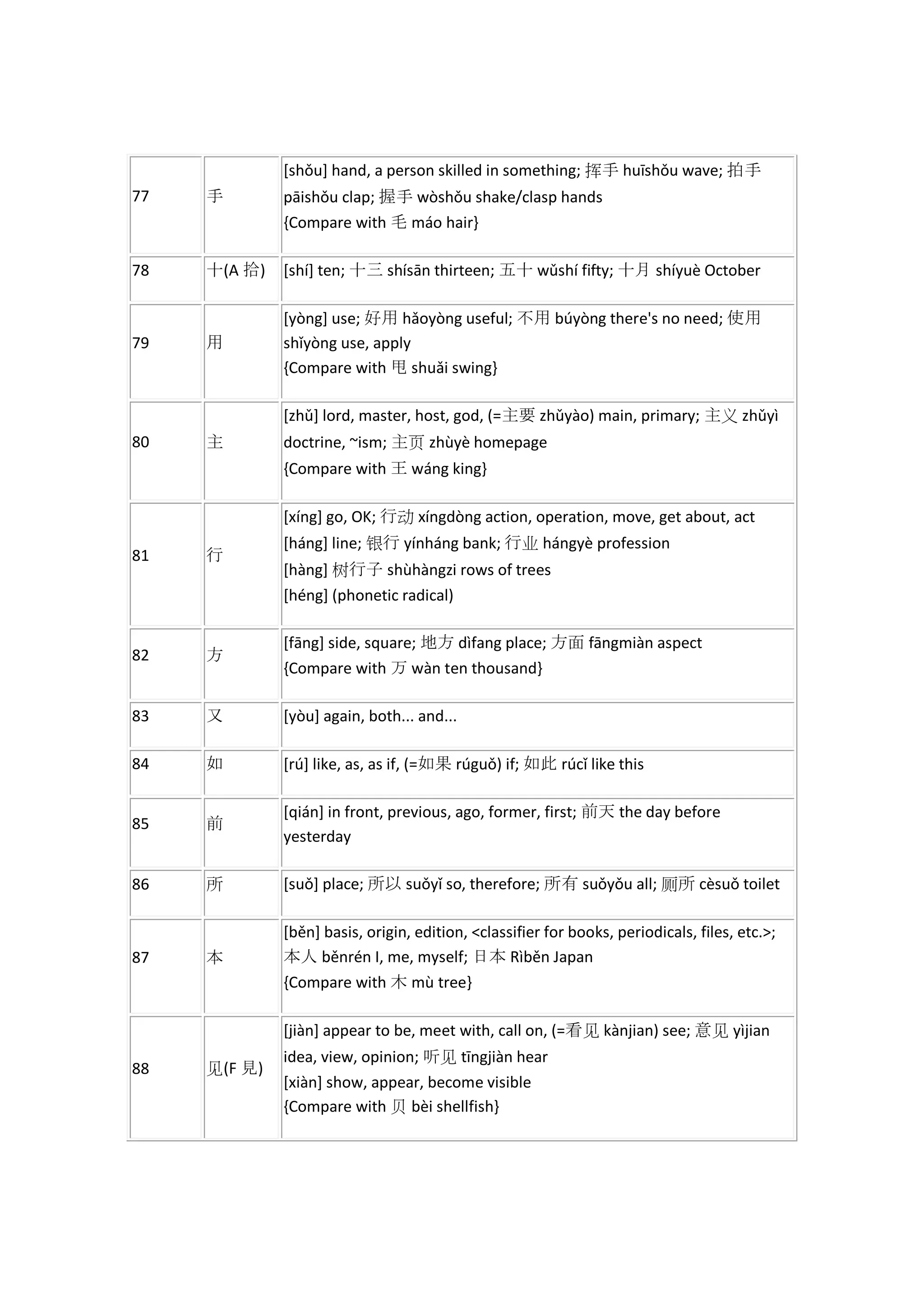 the-most-common-chinese-characters-in-order-of-frequency-pdf