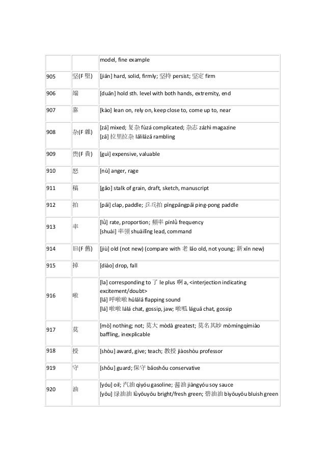 The Most Common Chinese Characters In Order Of Frequency - 