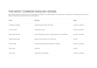 THE MOST COMMON ENGLISH IDIOMS
These English idioms are extremely common in everyday conversation in the United States. You will hear them in movies and TV shows and can use them to
make your English sound more like that of a native speaker.
Idiom Meaning Usage
A blessing in disguise a good thing that seemed bad at first as part of a sentence
A dime a dozen Something common as part of a sentence
Beat around the bush Avoid saying what you mean, usually because it is uncomfortable as part of a sentence
Better late than never Better to arrive late than not to come at all by itself
Bite the bullet To get something over with because it is inevitable as part of a sentence
Break a leg Good luck by itself
Call it a day Stop working on something as part of a sentence
 
