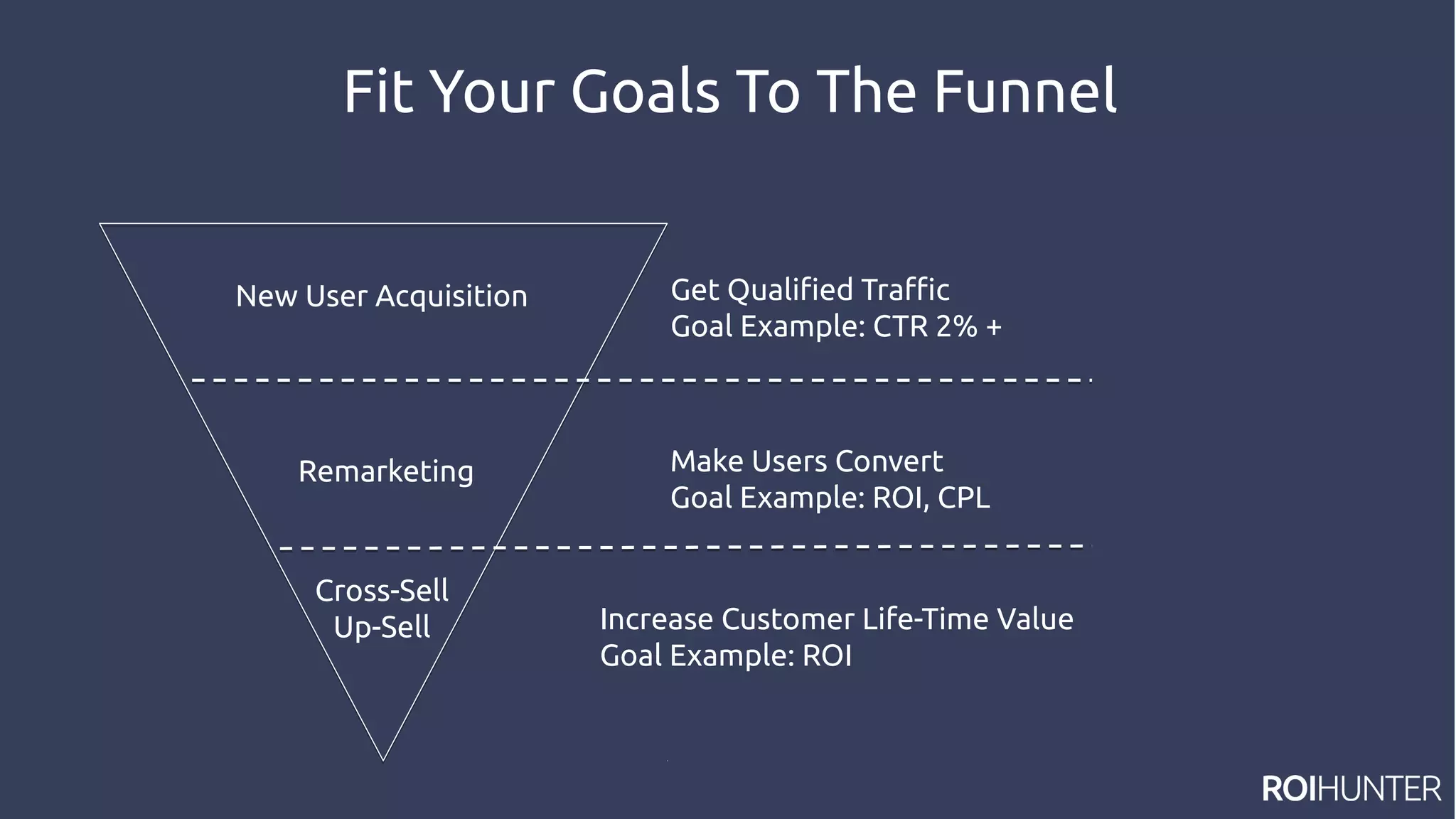 New User Acquisition
Remarketing
Cross-Sell
Up-Sell
Make Users Convert
Goal Example: ROI, CPL
Increase Customer Life-Time Value
Goal Example: ROI
Get Qualified Traffic
Goal Example: CTR 2% +
Fit Your Goals To The Funnel
 