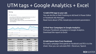 UTM tags + Google Analytics + Excel
1) Add UTM tags to your ads
You can do this in field Tracking on Ad level in Power Editor
or Facebook Ads Manager.
Read more about UTMs: lukaskrejca.com/utm-parameters
Name Revenue Spend ROI
Campaign 1 $15,461.40 1968.21 7.86
Campaign 2 $12,992.05 2725.94 4.77
Campaign 3 $11,067.80 1744.14 6.35
Campaign 4 $10,683.33 1703.01 6.27
Campaign 6 $7,246.63 563.17 12.87
2) Find Your Campaigns In Google Analytics
Find your Facebook campaigns in Google Analytics.
Download the report to Excel.
3) Add Spend data from Facebook
For every campaign find spend on Facebook and fill in to the
sheet. Now you can calculate ROI = Revenue / Spend.
 