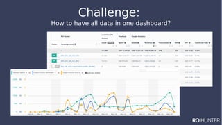 Challenge:
How to have all data in one dashboard?
 