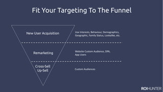 New User Acquisition
Remarketing
Cross-Sell
Up-Sell
Website Custom Audience, DPA,
App Users
Custom Audiences
Use Interests, Behaviour, Demographics,
Geographic, Family Status, Lookalike, etc.
Fit Your Targeting To The Funnel
 