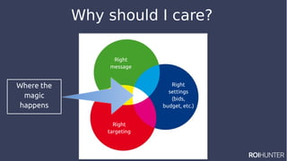 Right
message
Right
settings
(bids,
budget, etc.)
Right
targeting
Where the
magic
happens
Why should I care?
 