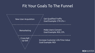 New User Acquisition
Remarketing
Cross-Sell
Up-Sell
Make Users Convert
Goal Example: ROI, CPL
Increase Customer Life-Time Value
Goal Example: ROI
Get Qualified Traffic
Goal Example: CTR 2% +
Fit Your Goals To The Funnel
 