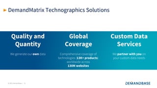 Demandbase + InsideView + DemandMatrix: Together, The Most Complete B2B ...