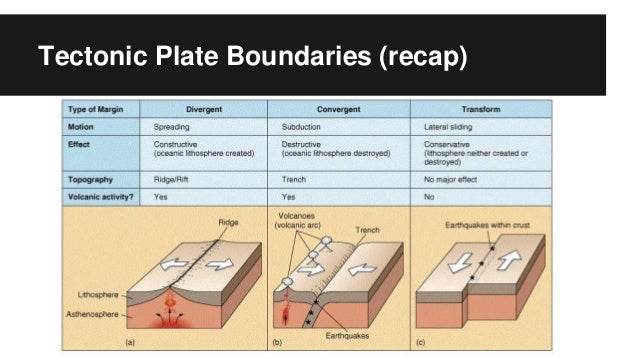 plate boundaries chart chart2 paketsusudomba co plate boundary chart