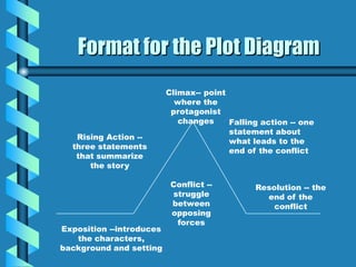 The most dangerous game | PPT