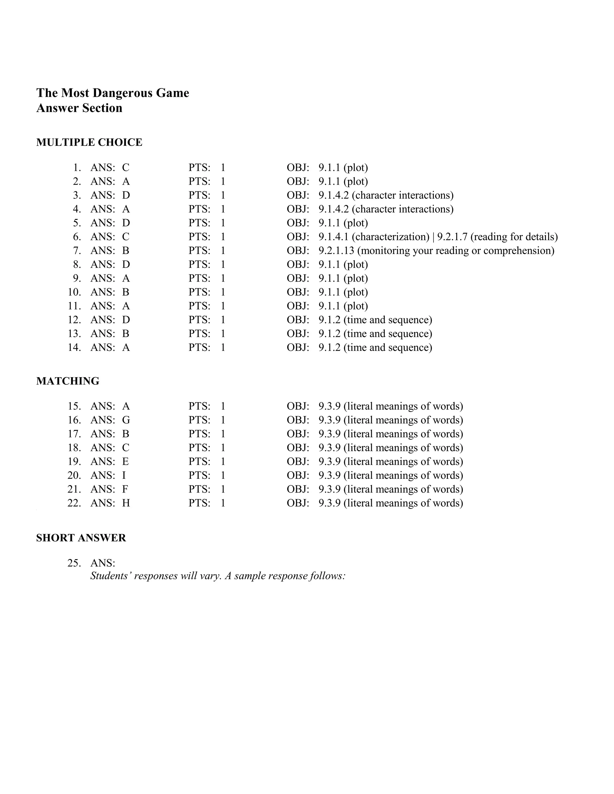 The Most Dangerous Game
Answer Section

MULTIPLE CHOICE

     1.   ANS:   C            PTS:   1              OBJ:   9.1.1 (plot)
     2.   ANS:   A            PTS:   1              OBJ:   9.1.1 (plot)
     3.   ANS:   D            PTS:   1              OBJ:   9.1.4.2 (character interactions)
     4.   ANS:   A            PTS:   1              OBJ:   9.1.4.2 (character interactions)
     5.   ANS:   D            PTS:   1              OBJ:   9.1.1 (plot)
     6.   ANS:   C            PTS:   1              OBJ:   9.1.4.1 (characterization) | 9.2.1.7 (reading for details)
     7.   ANS:   B            PTS:   1              OBJ:   9.2.1.13 (monitoring your reading or comprehension)
     8.   ANS:   D            PTS:   1              OBJ:   9.1.1 (plot)
     9.   ANS:   A            PTS:   1              OBJ:   9.1.1 (plot)
    10.   ANS:   B            PTS:   1              OBJ:   9.1.1 (plot)
    11.   ANS:   A            PTS:   1              OBJ:   9.1.1 (plot)
    12.   ANS:   D            PTS:   1              OBJ:   9.1.2 (time and sequence)
    13.   ANS:   B            PTS:   1              OBJ:   9.1.2 (time and sequence)
    14.   ANS:   A            PTS:   1              OBJ:   9.1.2 (time and sequence)


MATCHING

    15.   ANS:   A            PTS:   1              OBJ:   9.3.9 (literal meanings of words)
    16.   ANS:   G            PTS:   1              OBJ:   9.3.9 (literal meanings of words)
    17.   ANS:   B            PTS:   1              OBJ:   9.3.9 (literal meanings of words)
    18.   ANS:   C            PTS:   1              OBJ:   9.3.9 (literal meanings of words)
    19.   ANS:   E            PTS:   1              OBJ:   9.3.9 (literal meanings of words)
    20.   ANS:   I            PTS:   1              OBJ:   9.3.9 (literal meanings of words)
    21.   ANS:   F            PTS:   1              OBJ:   9.3.9 (literal meanings of words)

    22.   ANS:   H            PTS:   1              OBJ:   9.3.9 (literal meanings of words)


SHORT ANSWER

    25. ANS:
        Students’ responses will vary. A sample response follows:
 