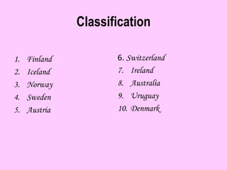 Classification

1.   Finland          6. Switzerland
2.   Iceland          7. Ireland
3.   Norway           8. Australia
4.   Sweden           9. Uruguay
5.   Austria          10. Denmark
 