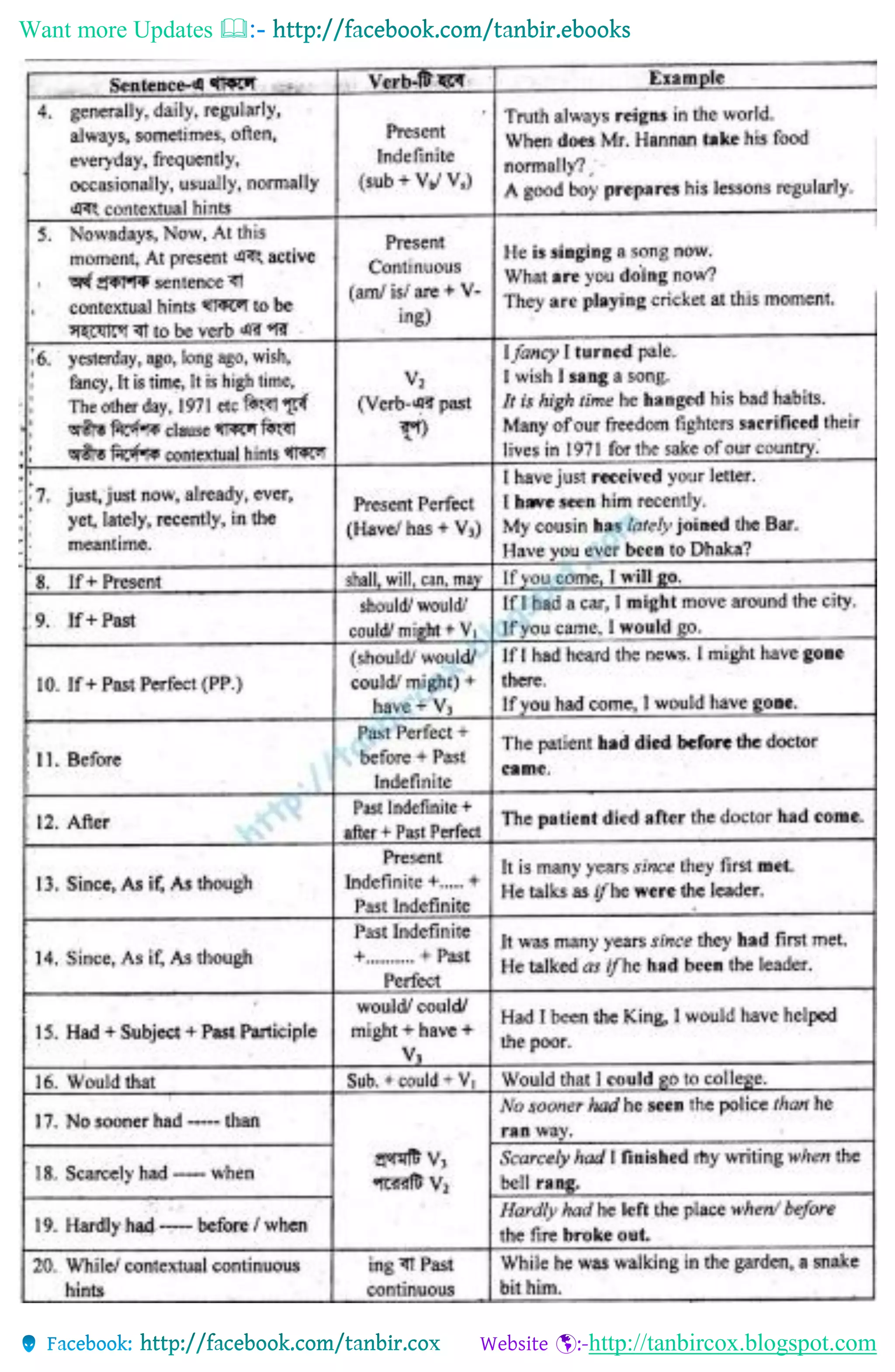 Want more Updates 
http://tanbircox.blogspot.com
 