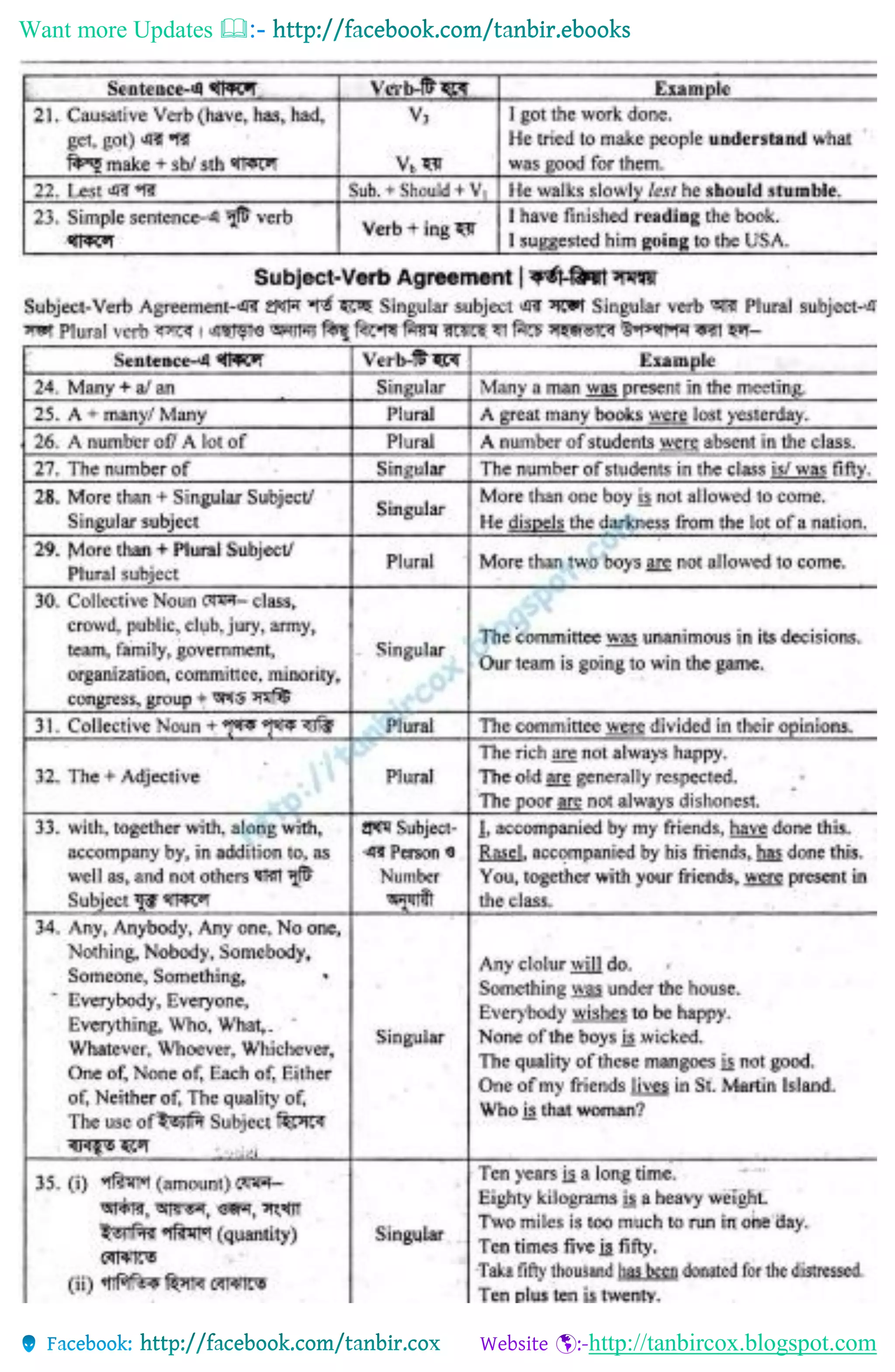 Want more Updates 
http://tanbircox.blogspot.com
 