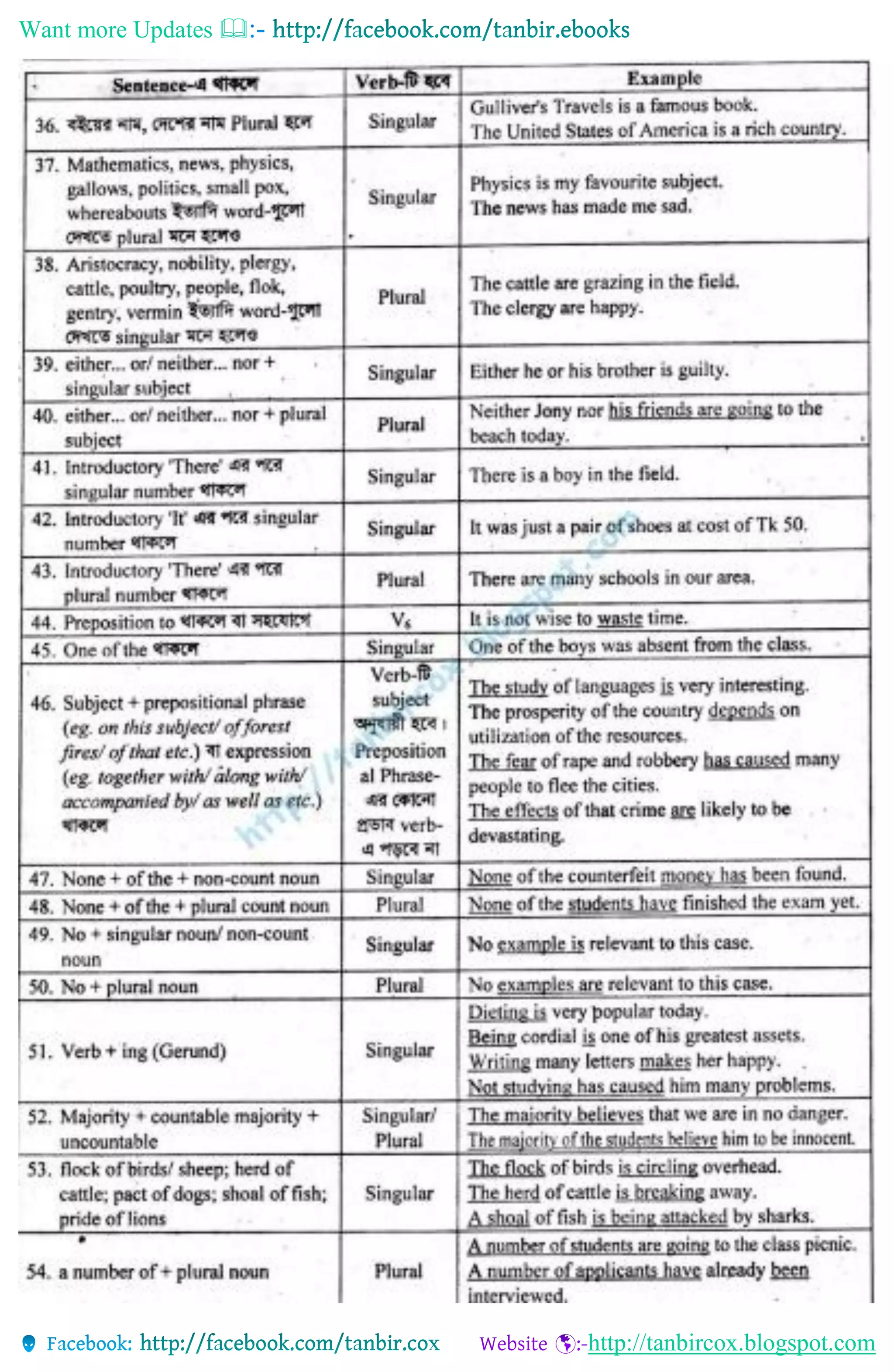 Want more Updates 
http://tanbircox.blogspot.com
 