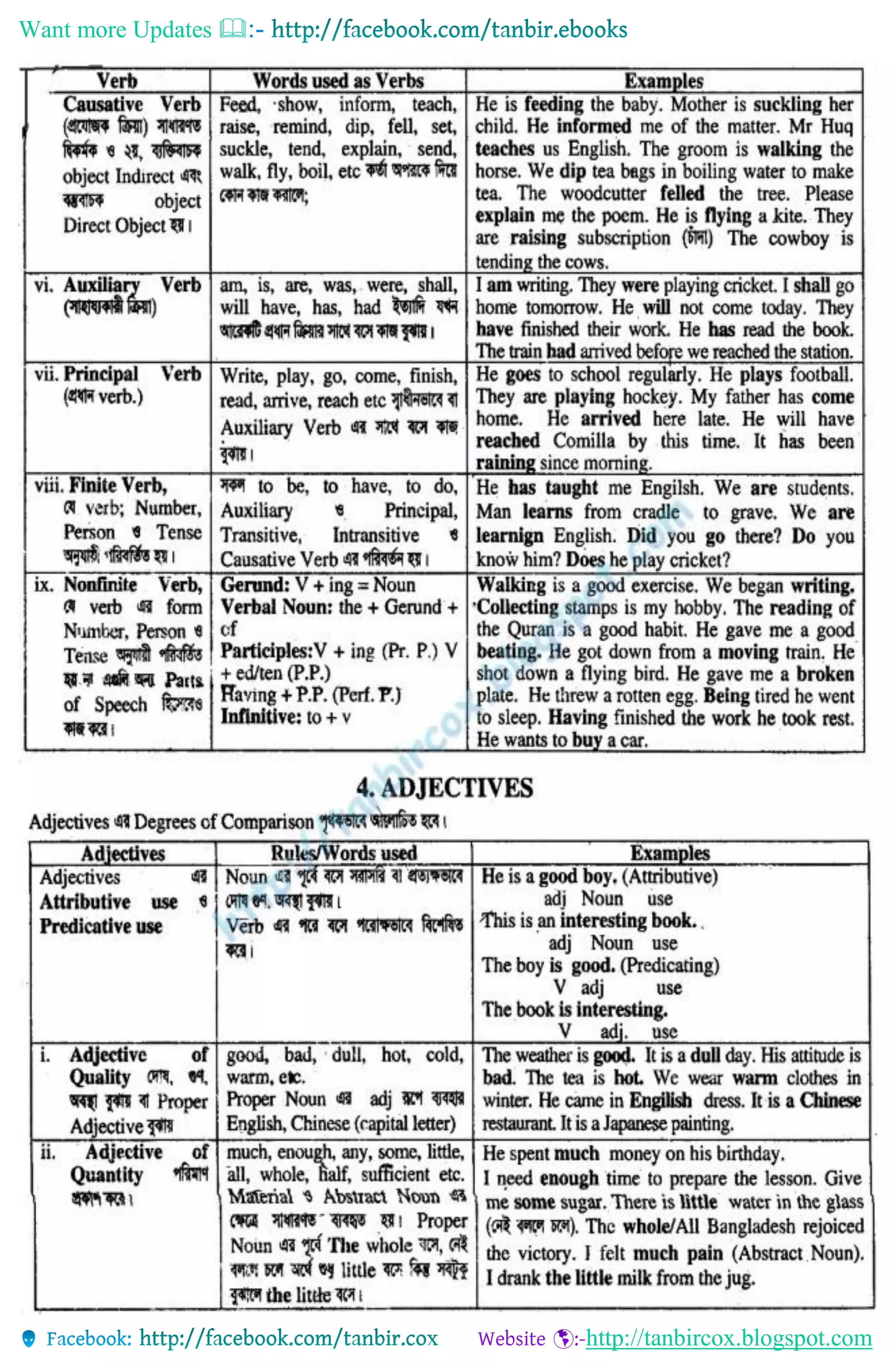 Want more Updates 
http://tanbircox.blogspot.com
 