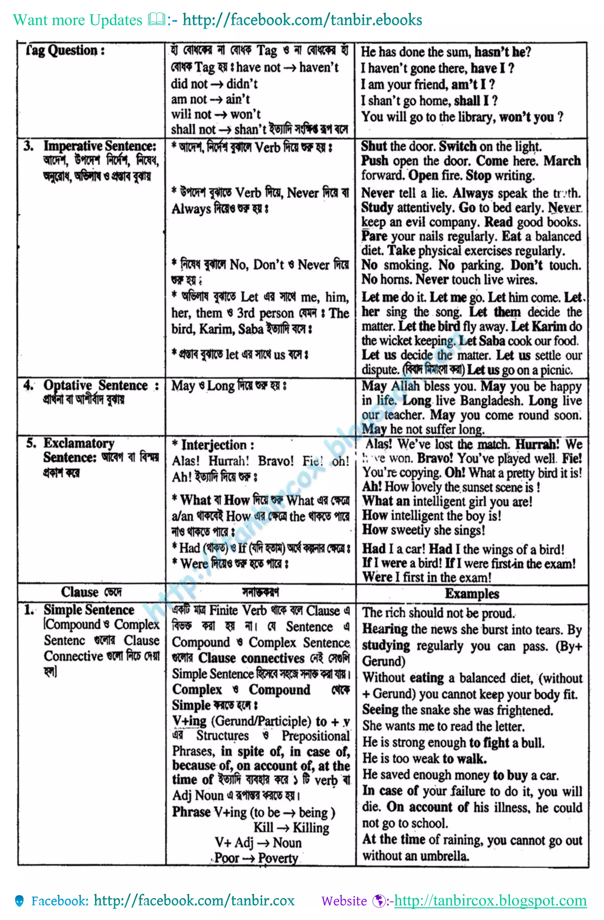 Want more Updates 
http://tanbircox.blogspot.com
 