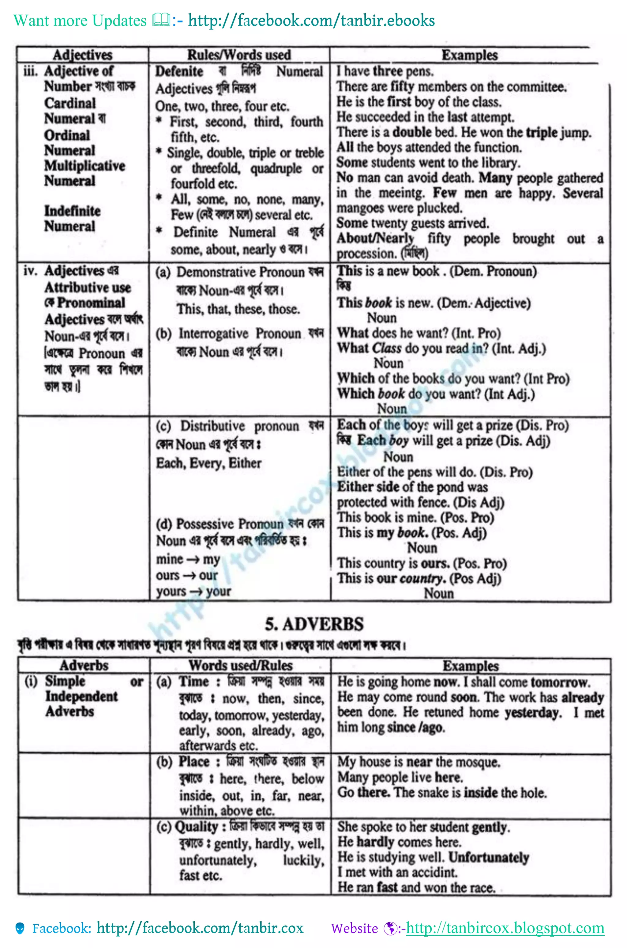 Want more Updates 
http://tanbircox.blogspot.com
 