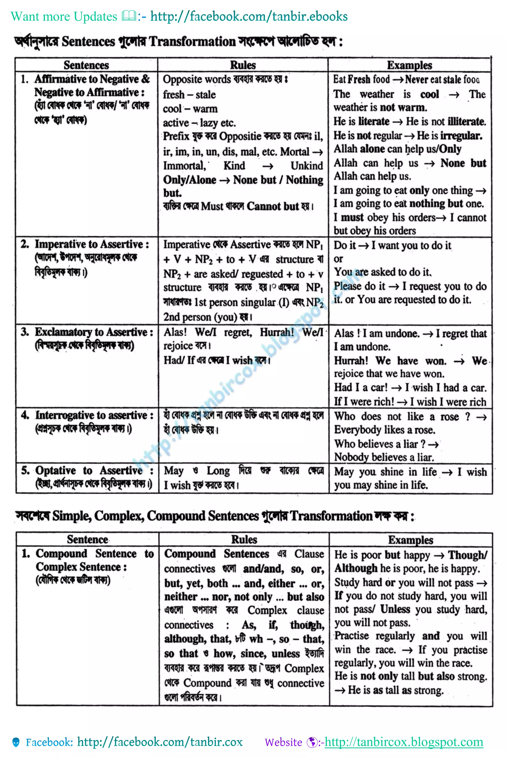 Want more Updates 
http://tanbircox.blogspot.com
 