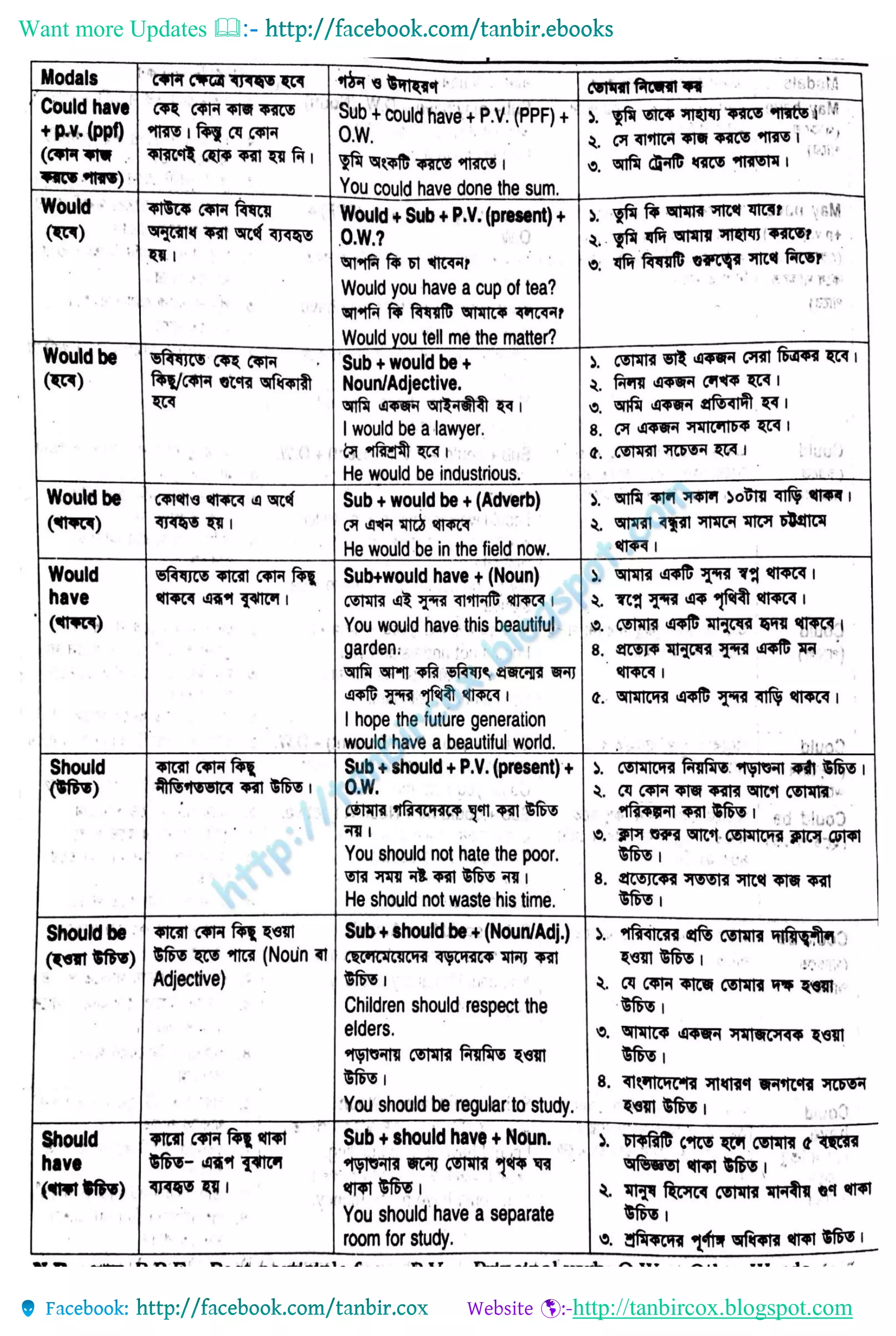 Want more Updates 
http://tanbircox.blogspot.com
 