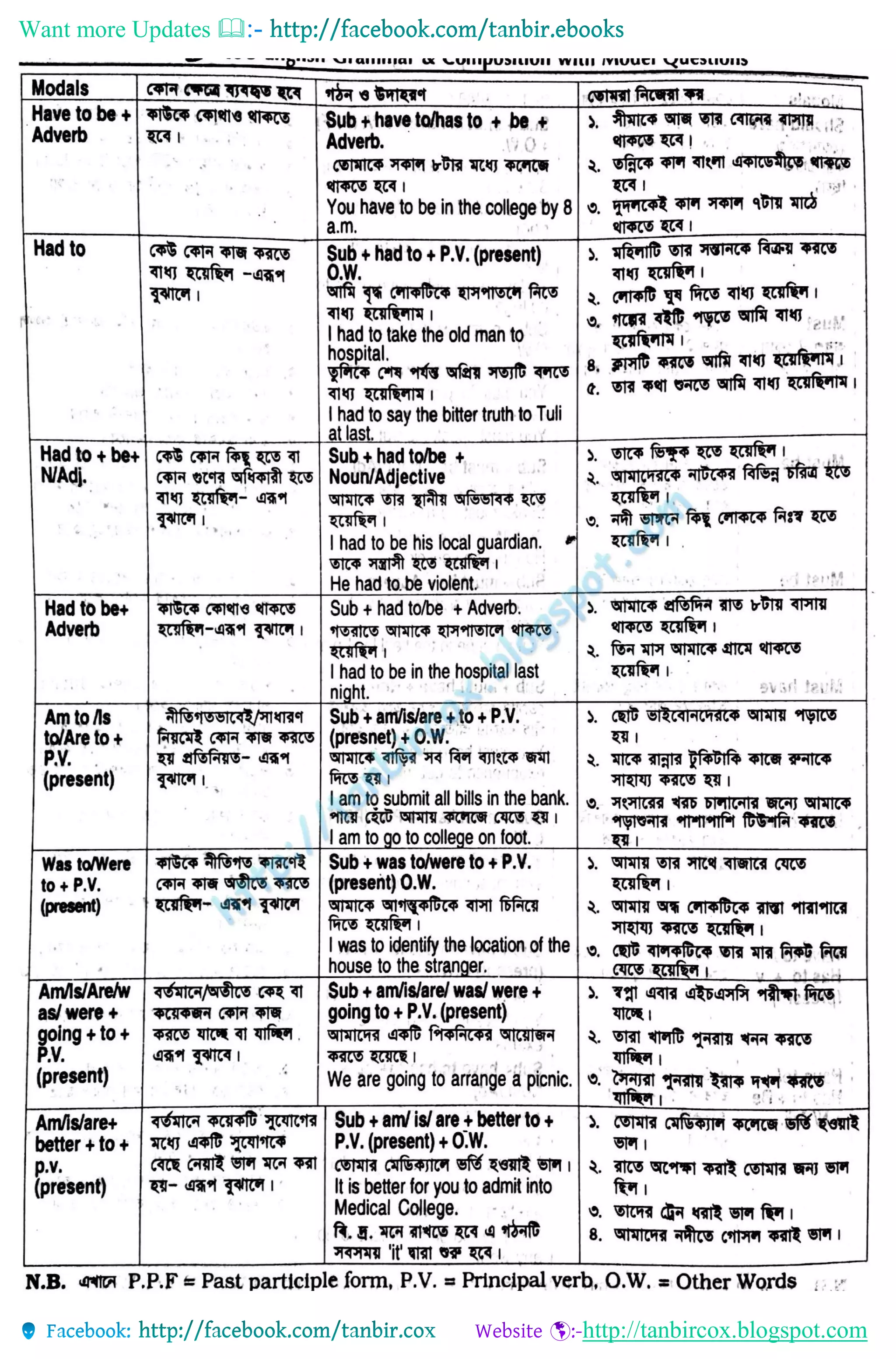 Want more Updates 
http://tanbircox.blogspot.com
 