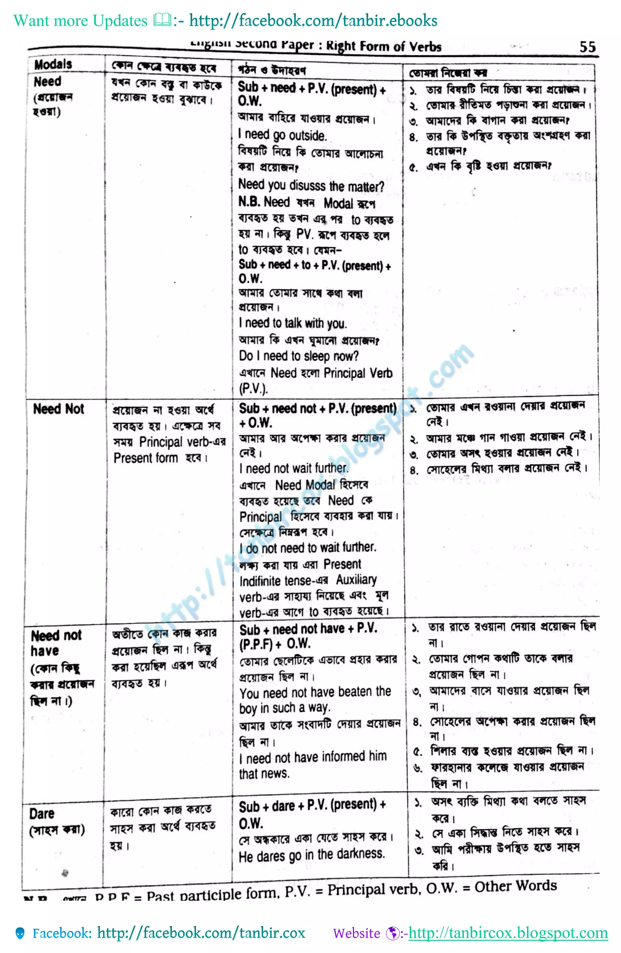 Want more Updates 
http://tanbircox.blogspot.com
 